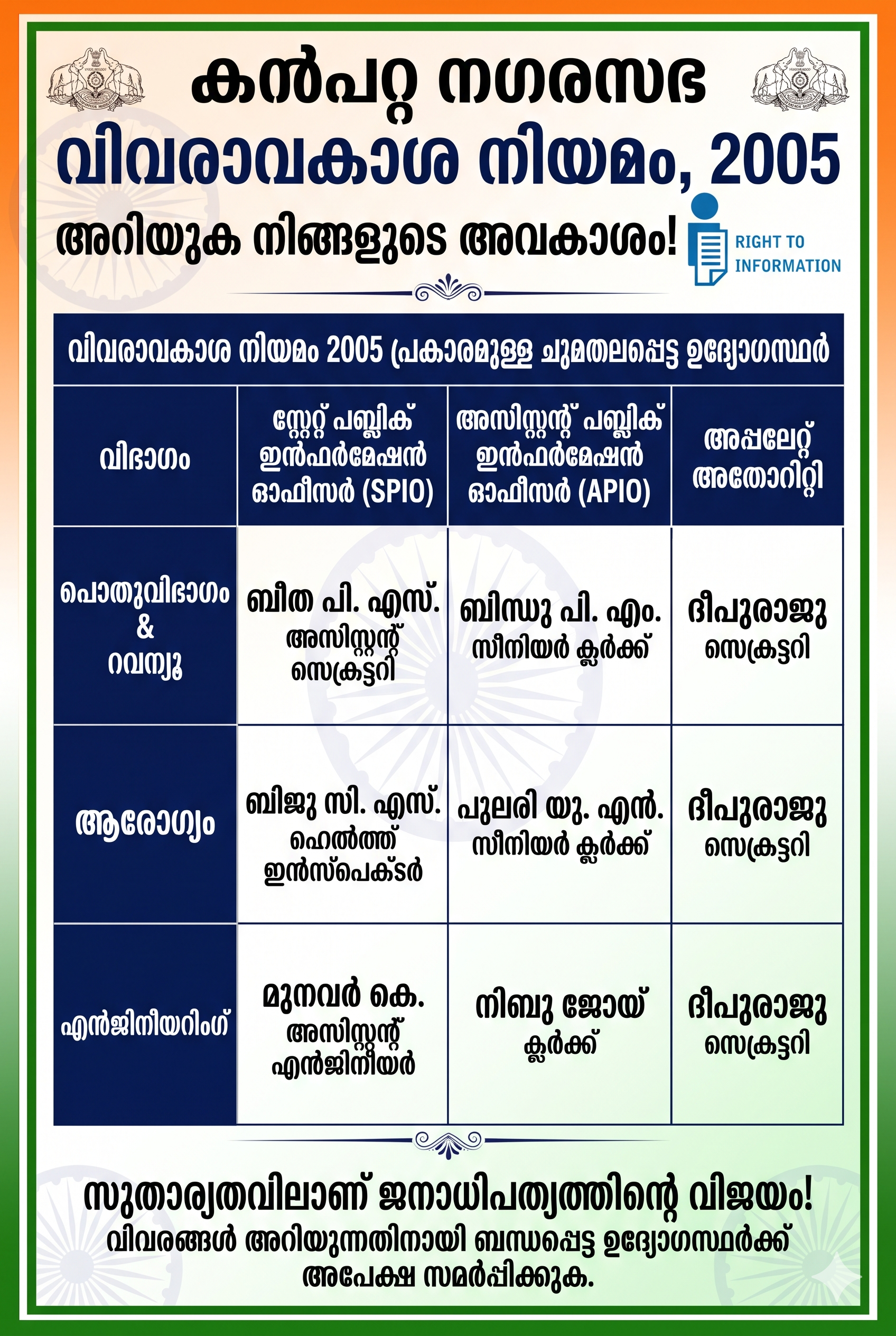 rti